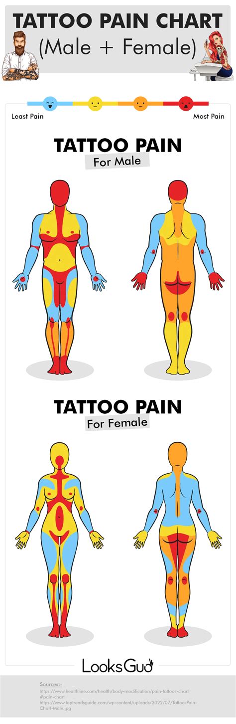 front of thigh tattoo pain|Tattoo Pain Chart: What to Expect for Different Body Parts